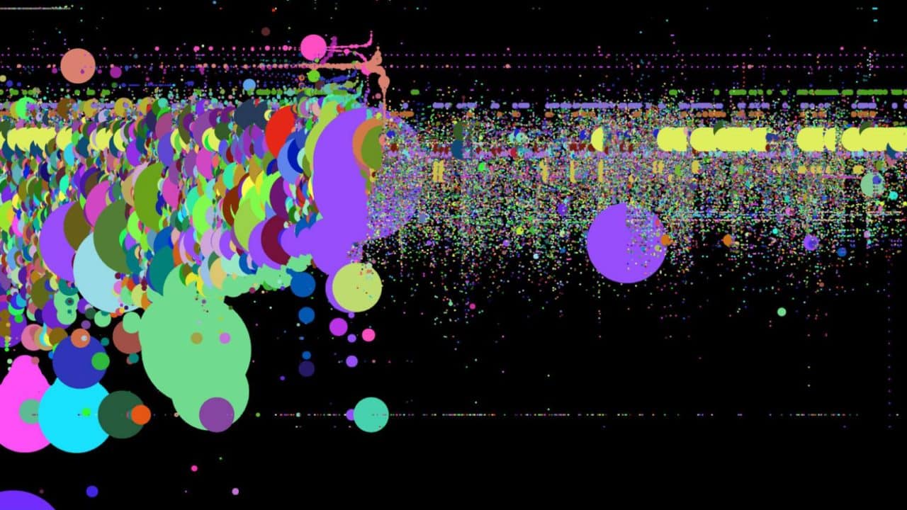 Witnessing HFT’s return