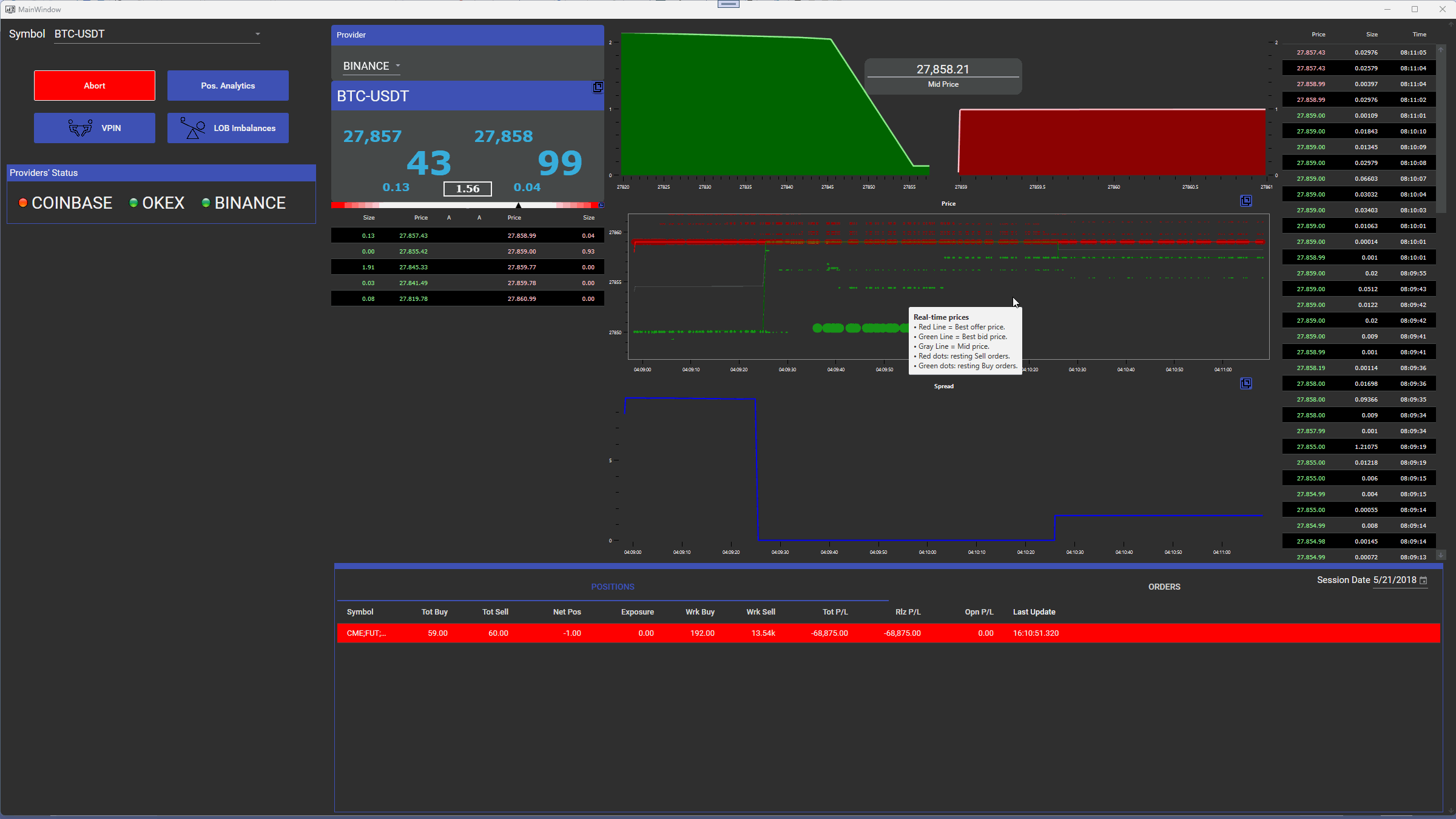 Market Micro-structure visualization (an open-source project)