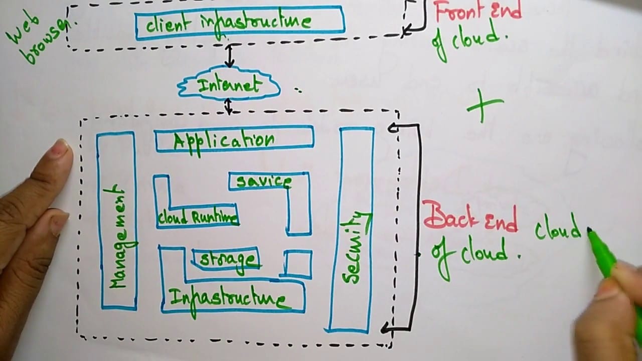 Rethinking the low latency trade value proposition using AWS Local Zones