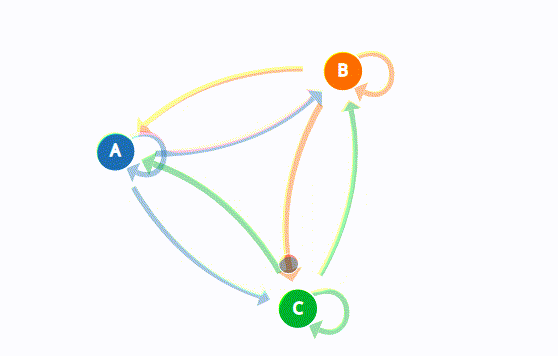 Quantitative Finance Markov models and Markov Chains