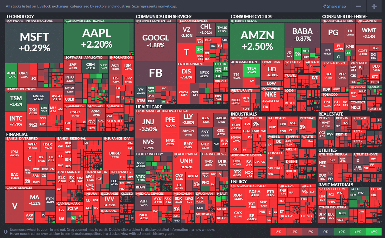 The top 17 trading metrics (and why you should care)