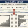 TCA Blind Spots: Four Microstructure Signals Your Execution Dashboard Is Missing - 2026 05 08 tca blind spots hero