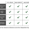 The AI Agent Architecture Is Published. The Thresholds Are Not. - 2026 05 26 four firm pattern matrix