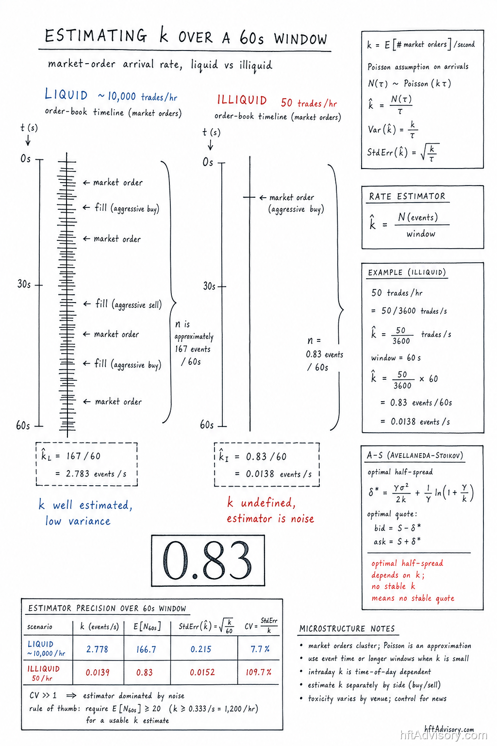 Illiquid Market Making: When the Feature Pipeline, Not the Model, Determines Whether You Survive - 2026 06 24 illiquid mm hero