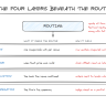 Multi-Venue Trading Architecture: The Four Layers Beneath Smart Order Routing - 2026 07 28 multivenue layers hero