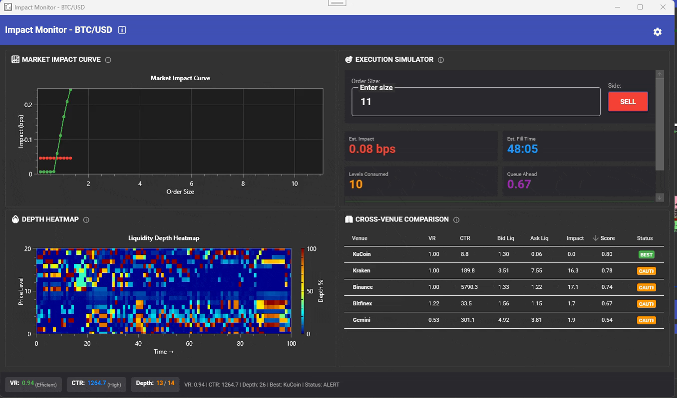 Before, During, and After the Fill: A Practitioner's Map of Market Microstructure Measurement - visualhft impact monitor featured 1