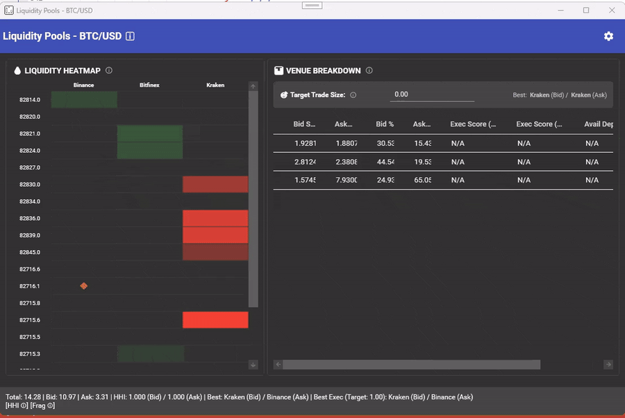 Liquidity pools heatmap of depth by price level and venue with per-level HHI tooltips and venue breakdown table