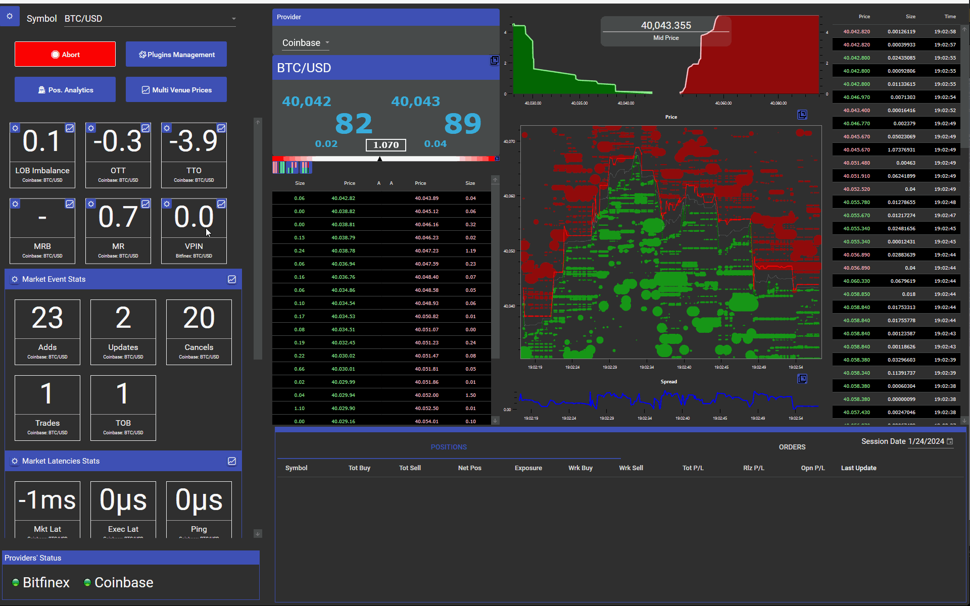 Full-depth limit order book with cumulative depth chart, time and sales tape, and live metric tiles across multiple connected venues