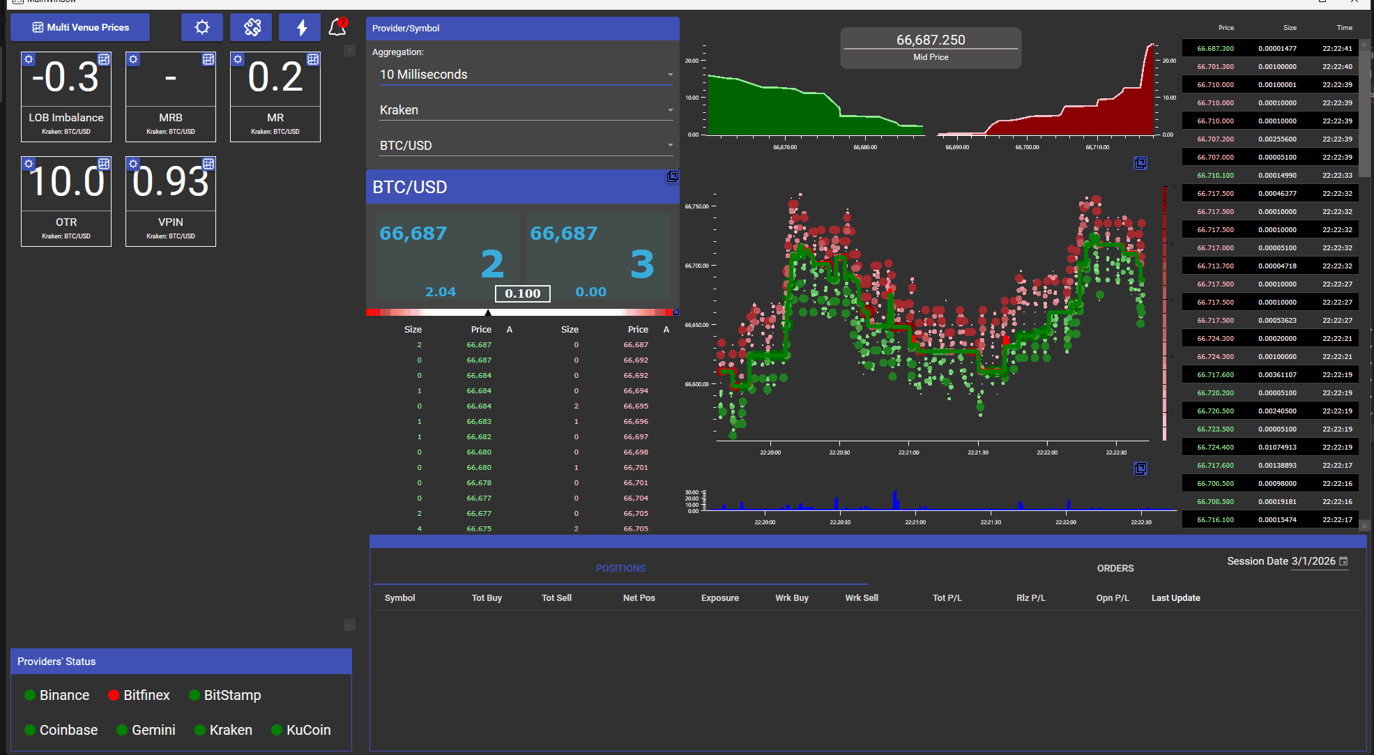VPIN indicator updating on the volume clock