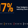 The Order-to-Trade Ratio Has Four Readings. Most Desks Only Know One. - 2026 08 04 cancel ledgers hero 1