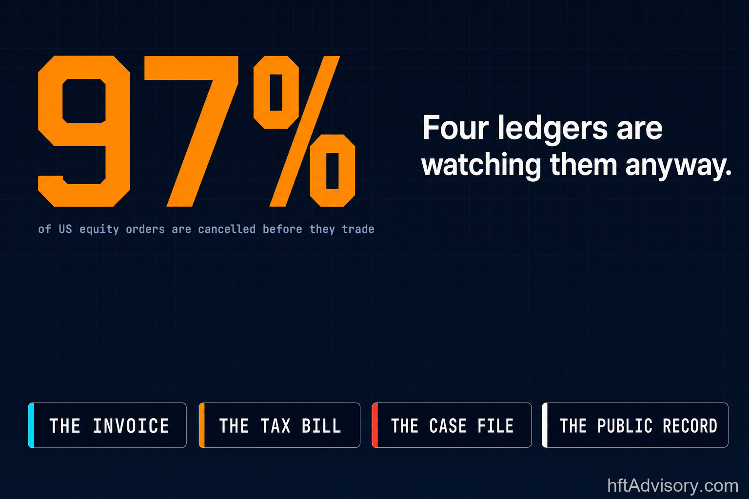The Order-to-Trade Ratio Has Four Readings. Most Desks Only Know One. - 2026 08 04 cancel ledgers hero 1