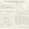 Benchmark Before You Refactor: A Latency Harness for HFT C++ Systems - 2026 09 03 benchmark before refactor sheet